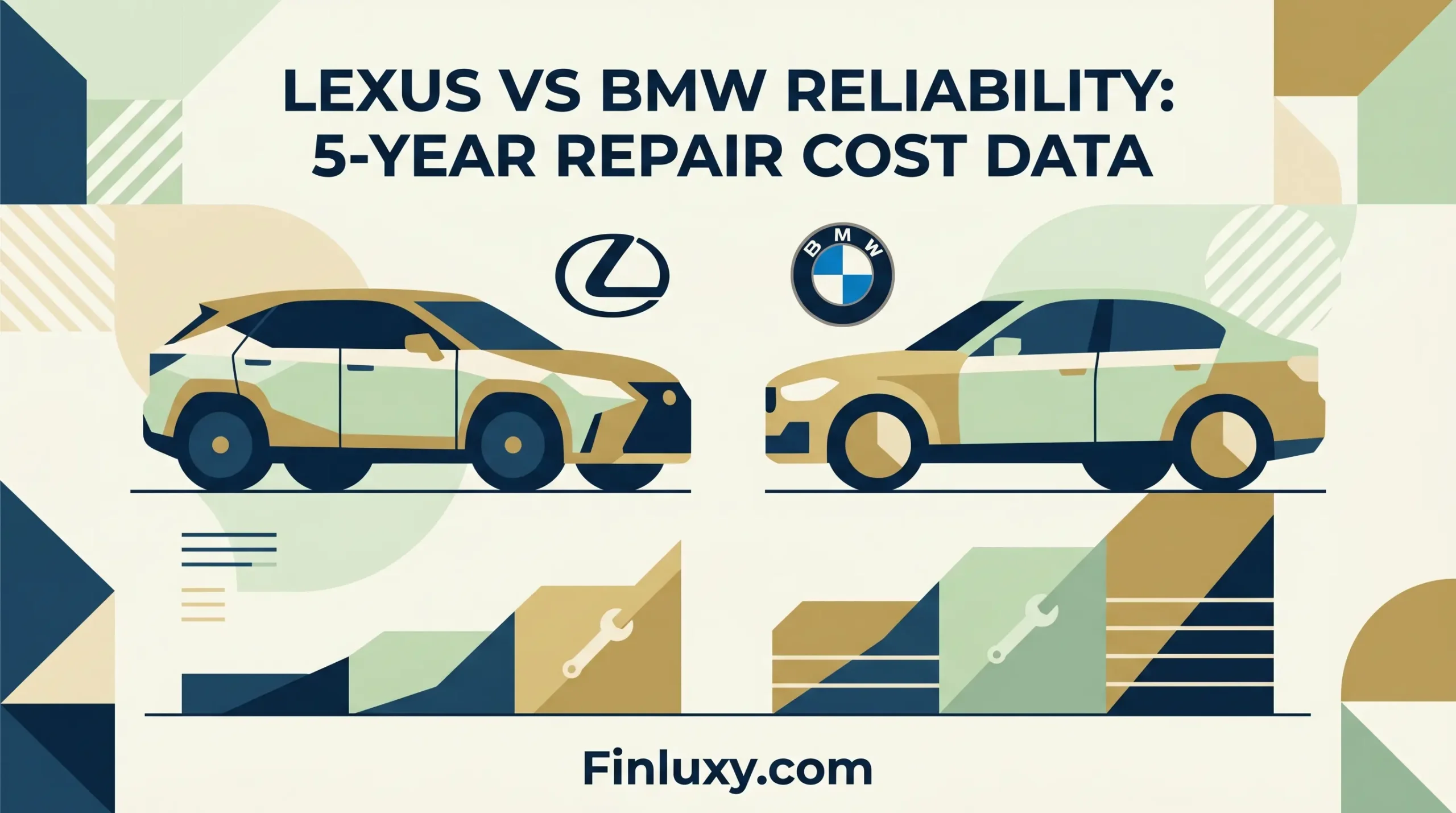 Geometric illustration comparing Lexus and BMW car silhouettes with a headline about reliability, repair cost charts, and "Finluxy.com" text.