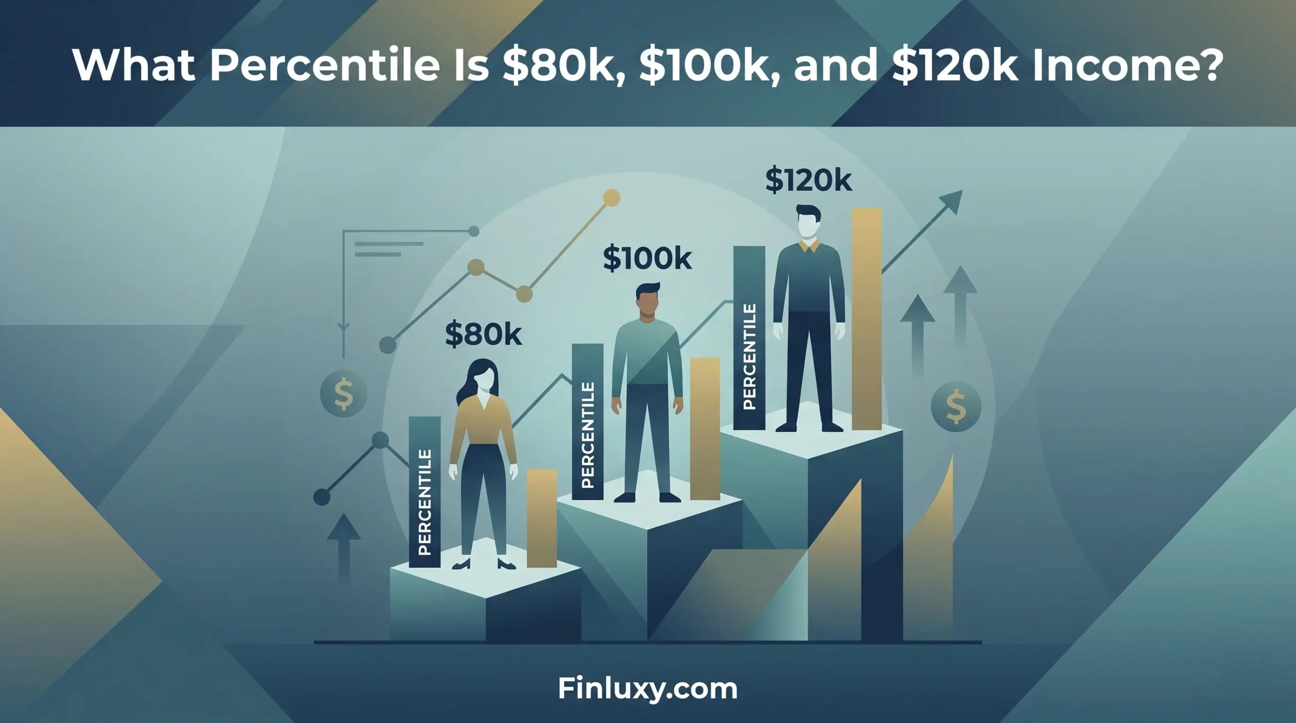 Geometric illustration of three minimalist figures on ascending blocks, representing income tiers, with a premium blue and gold financial theme.