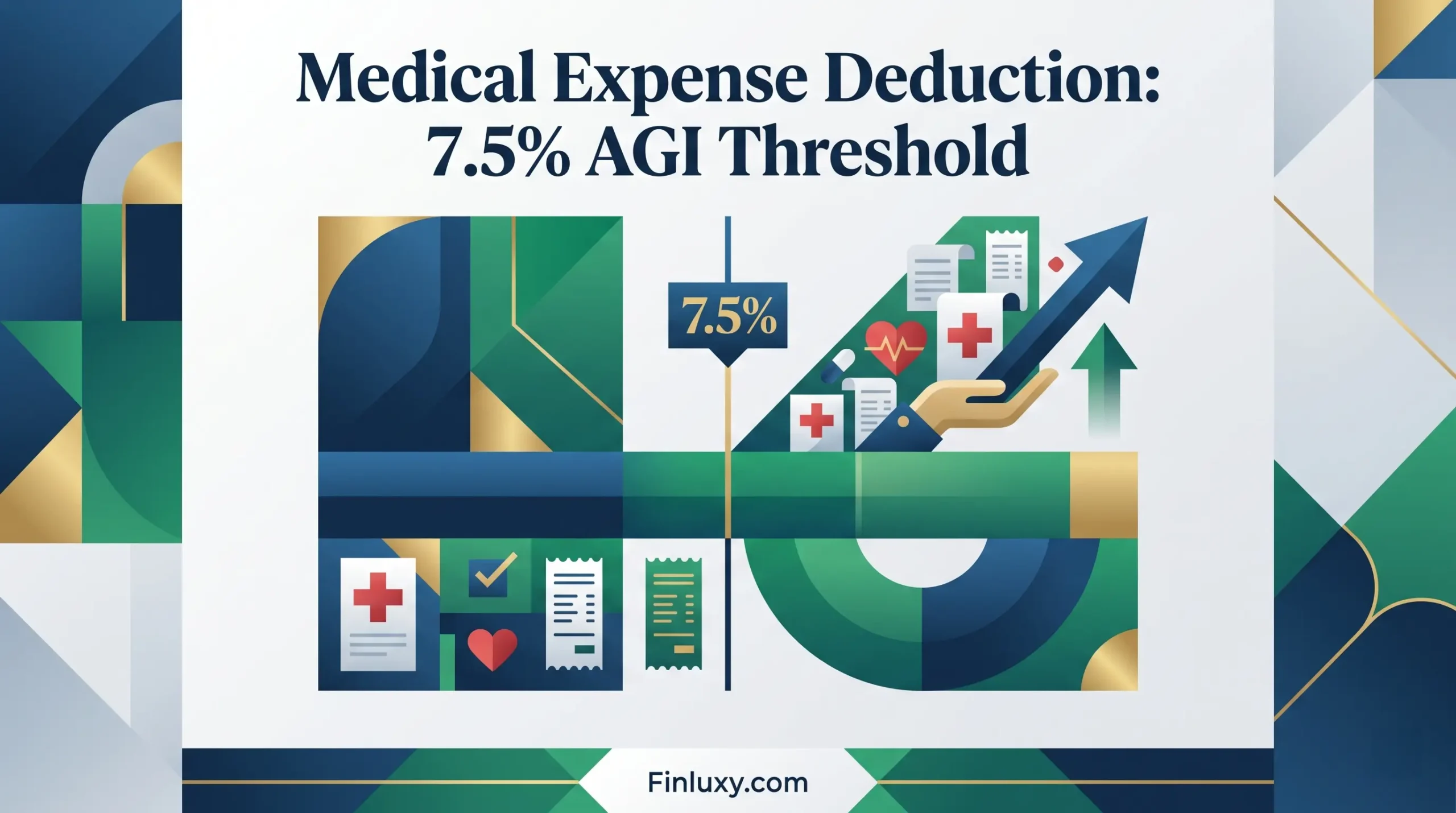 A modern geometric vector illustration with medical and financial icons, a 7.5% divider, and the headline "Medical Expense Deduction: 7.5% AGI Threshold". Finluxy.com is at the bottom.