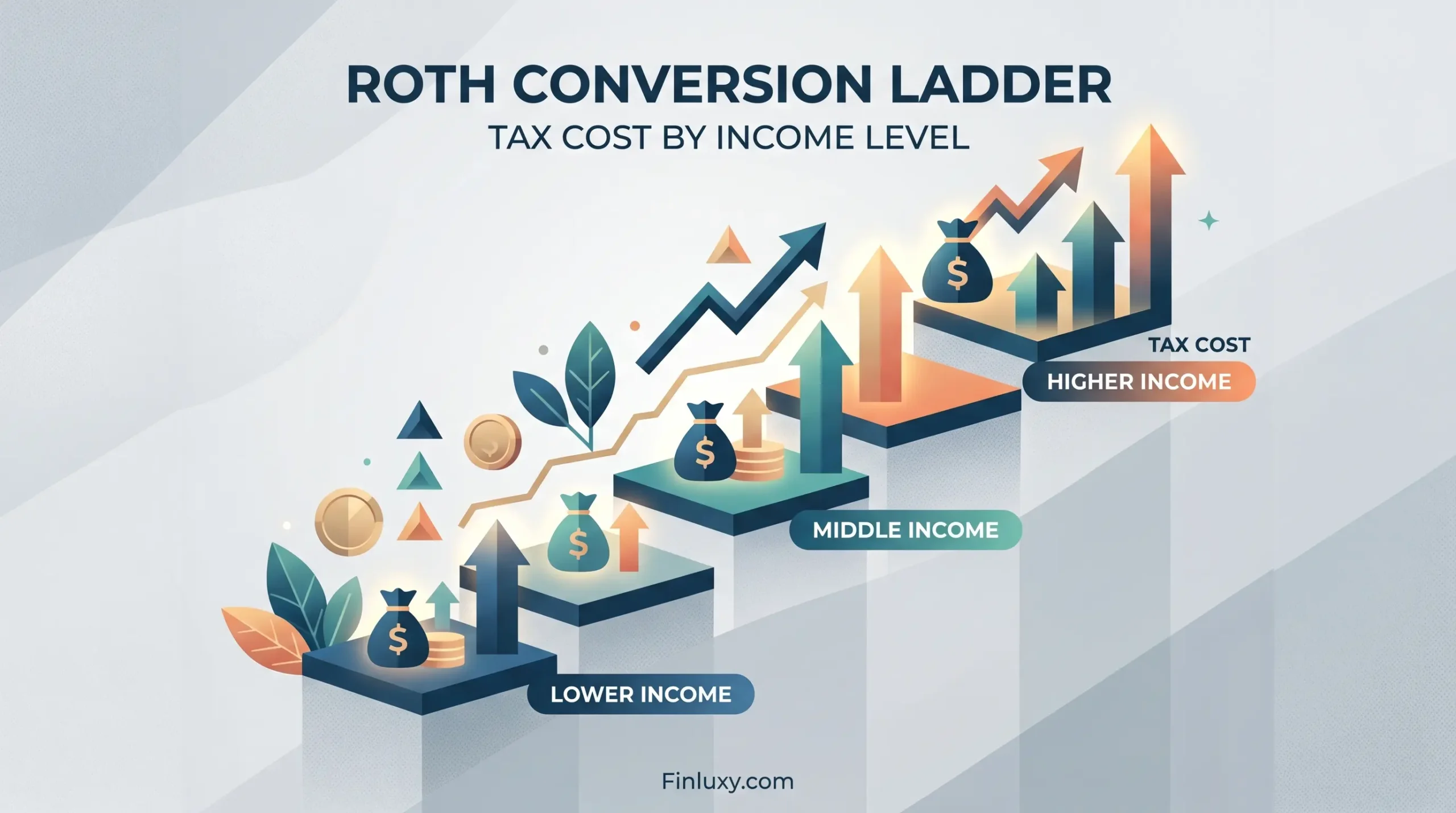 Modern illustration shows growing tax costs for different income levels using a tiered structure and rising arrows.