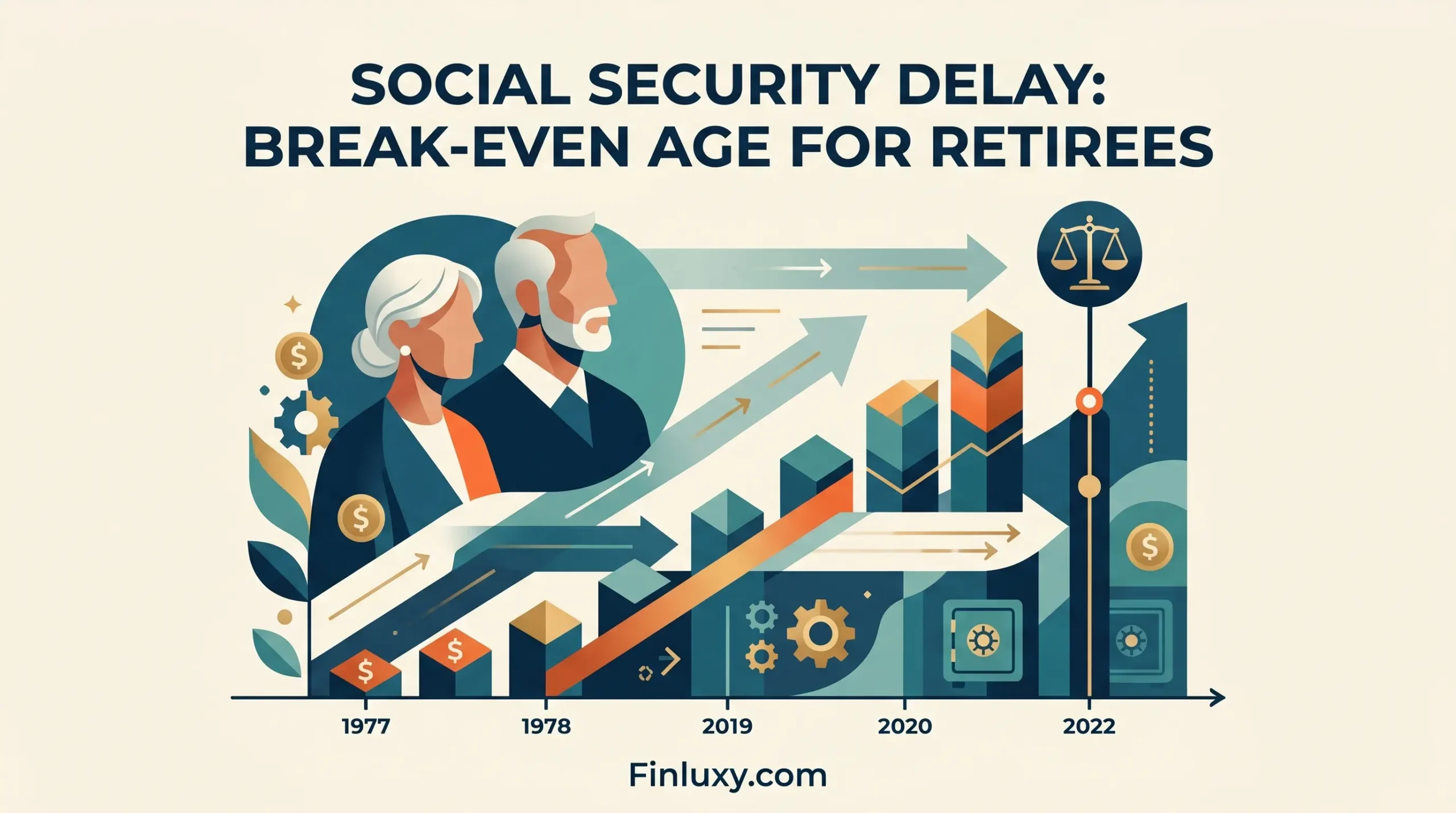 Geometric vector illustration of a retired couple looking toward a rising growth arrow and scales, with the headline "Social Security Delay: Break-Even Age for Retirees" and Finluxy.com.