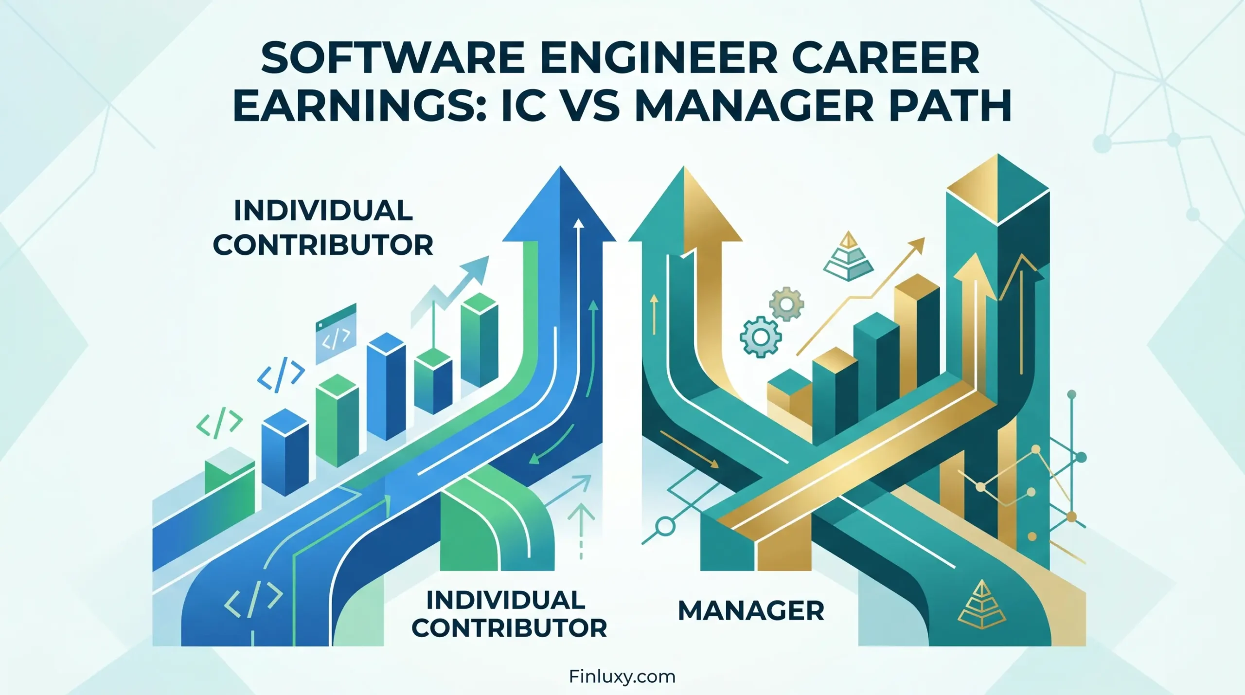 Geometric vector illustration contrasting individual contributor and manager career paths with rising arrows and the Finluxy.com logo.
