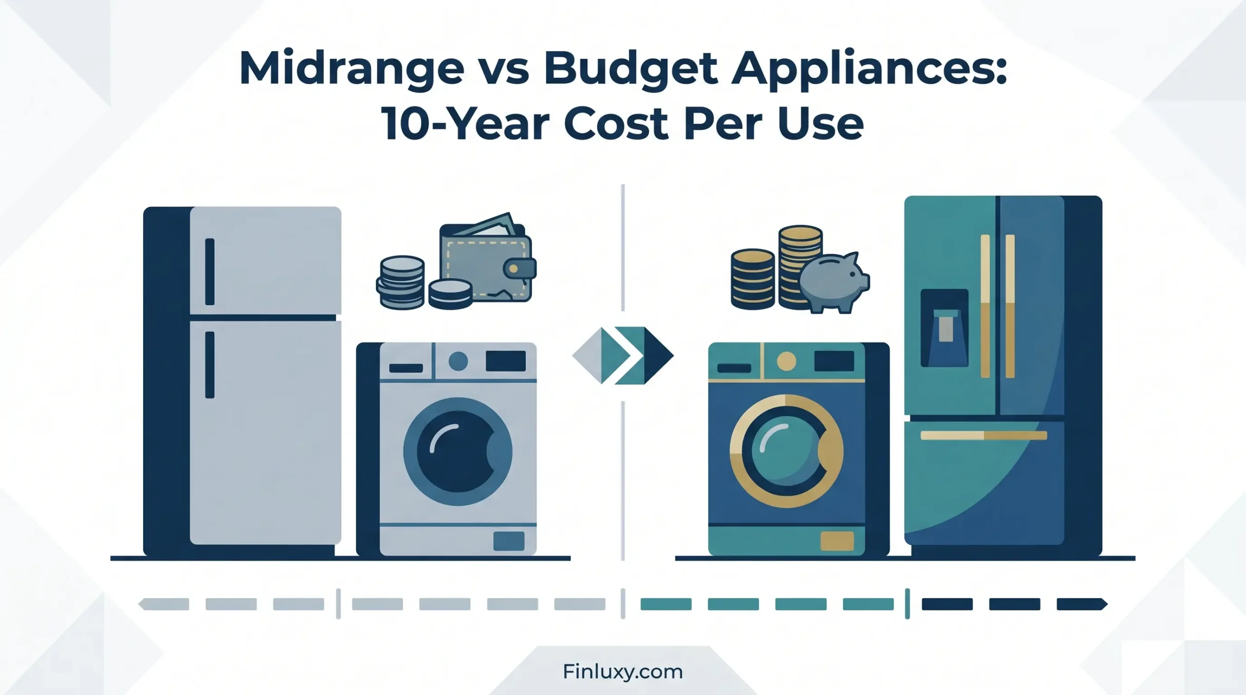 A clean geometric illustration comparing budget and midrange appliances for Finluxy.com, showing potential long-term savings.