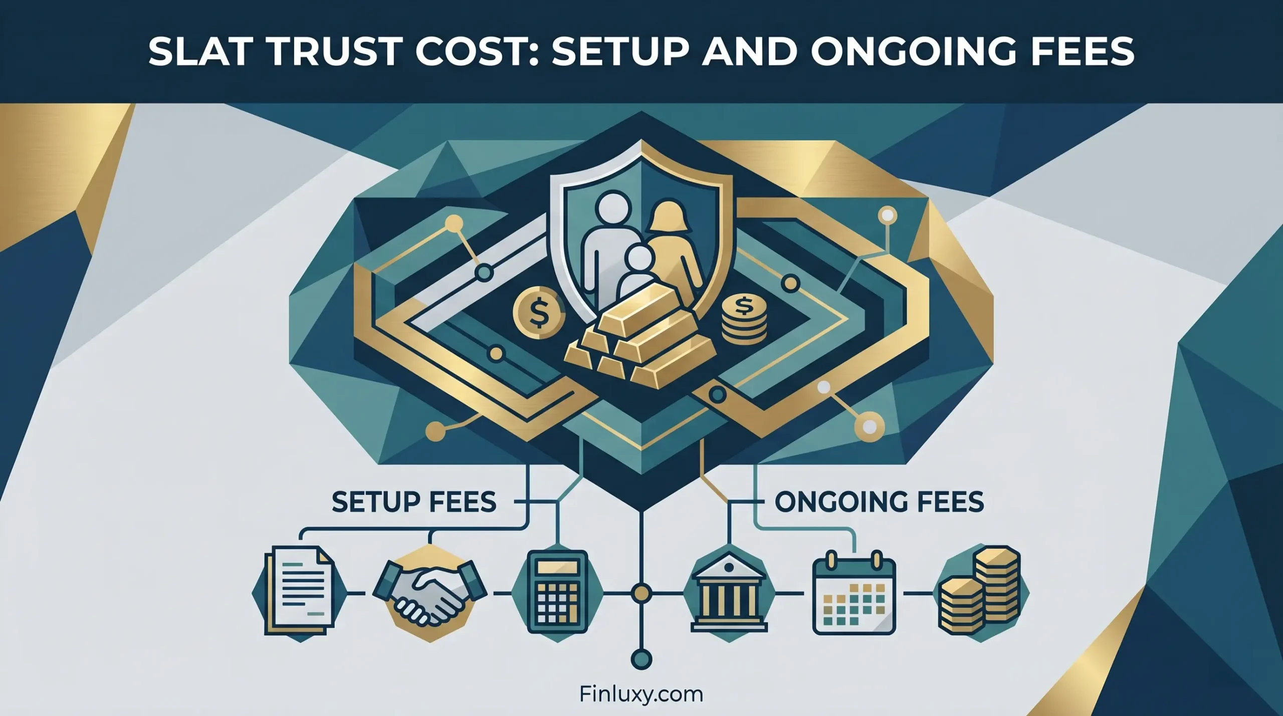 A geometric vector illustration with financial icons representing SLAT trust costs, titled "SLAT Trust Cost: Setup and Ongoing Fees" by Finluxy.com.