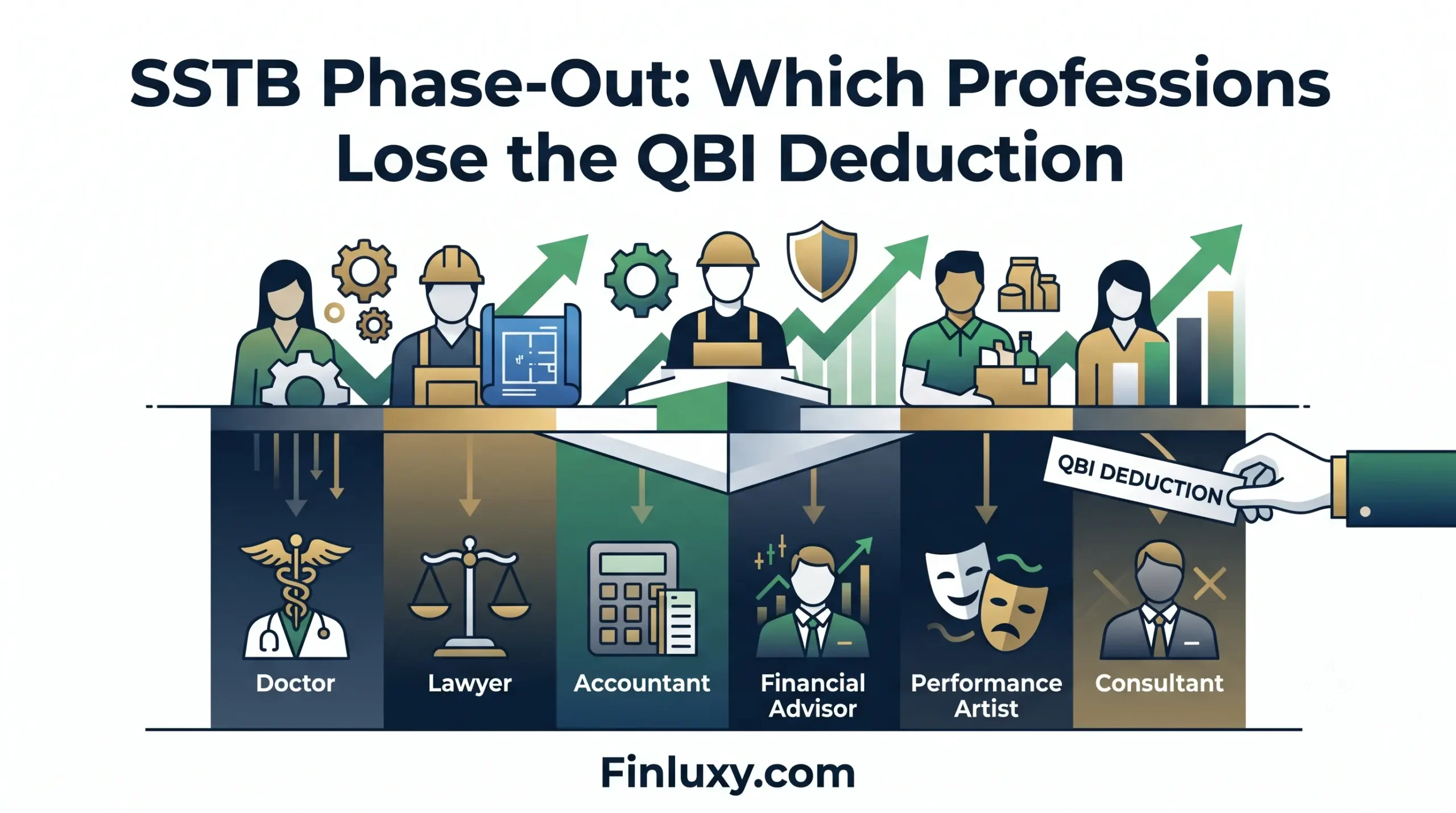A modern illustration on Finluxy.com shows professional icons representing how different jobs are impacted by the QBI deduction phase-out.